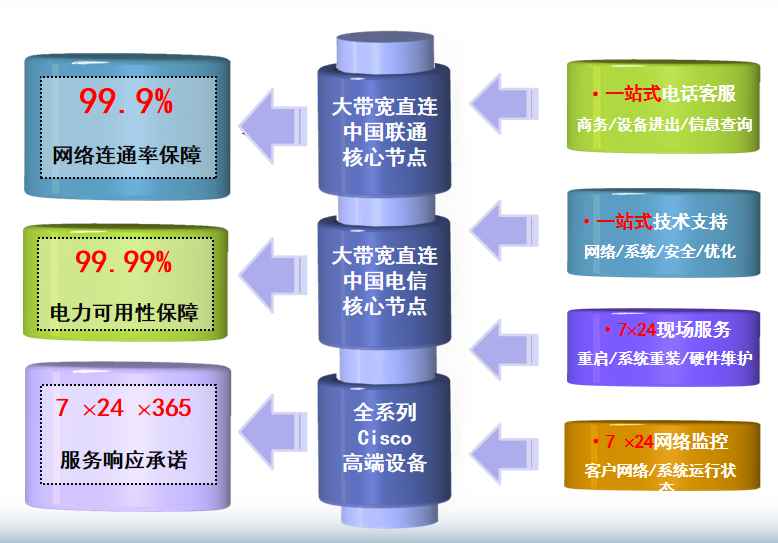 韶山机房网络